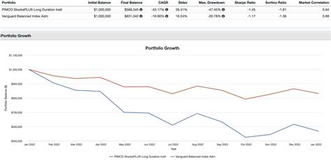 plrix|pimco stocksplus long duration instl.